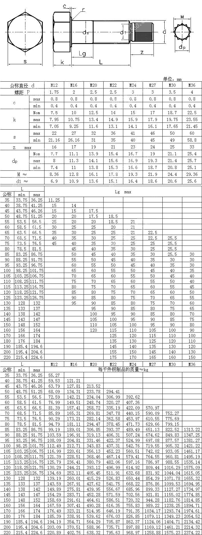 六角头扭剪型高强度螺栓连接副 GB T 32076.9-2017