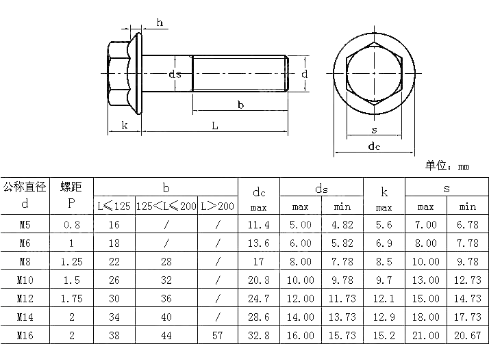六角法兰螺栓 ISO 15071-2011