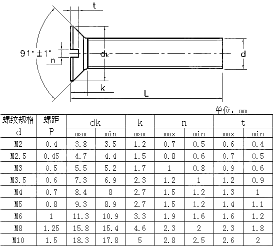 米制开槽沉头螺钉Table2 ANSI ASME B 18.6.7M-1998