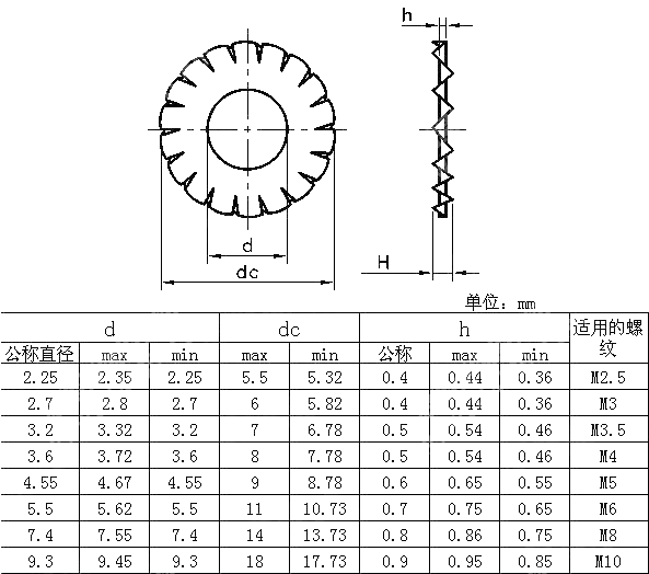螺钉与垫圈组合件用外锯齿锁紧垫圈 DIN 6907-1990