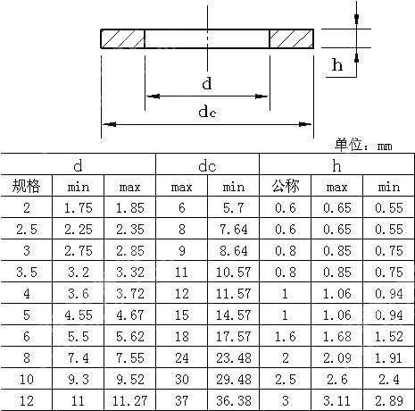 A级大型平垫圈 用于螺钉和垫圈组合件(L型) ISO 10673-2009