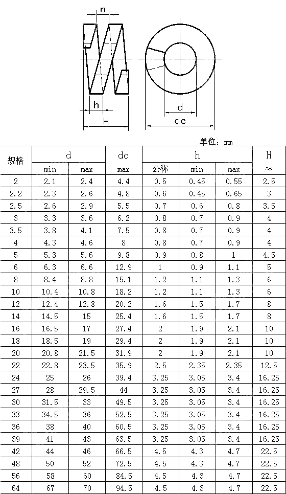 D型 双层弹簧垫圈 BS 4464-1969