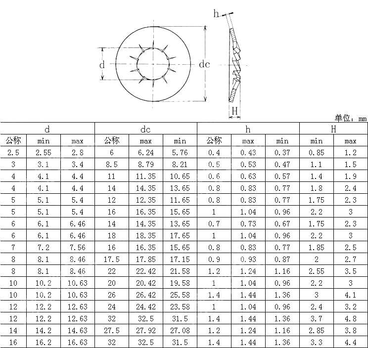 内齿锥形弹簧垫圈.符号CDJ (轴承夹) NF E 25-512-1984
