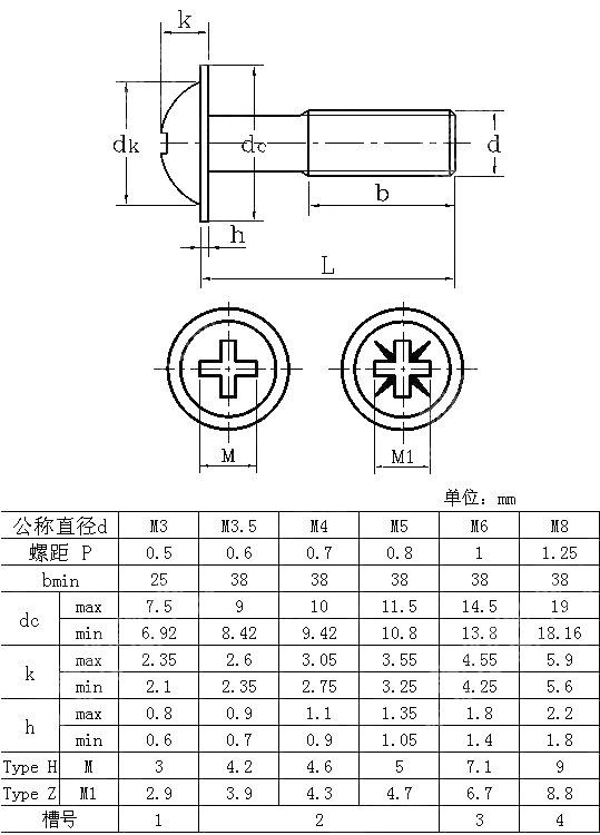 十字槽圆头带垫螺钉 A级 DIN 967-1994