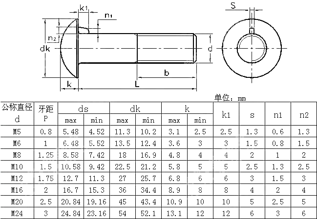 米制圆头带榫螺栓 BS 4933-1973