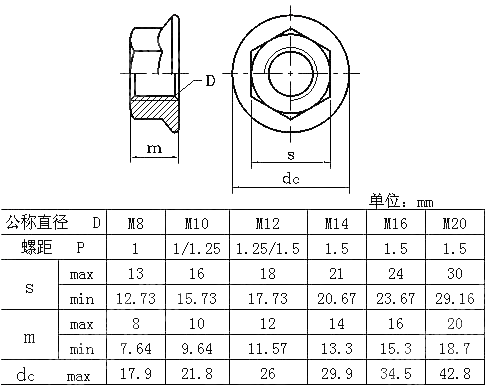 六角法兰面螺母 细牙螺纹 NF E 25-406-1-2003