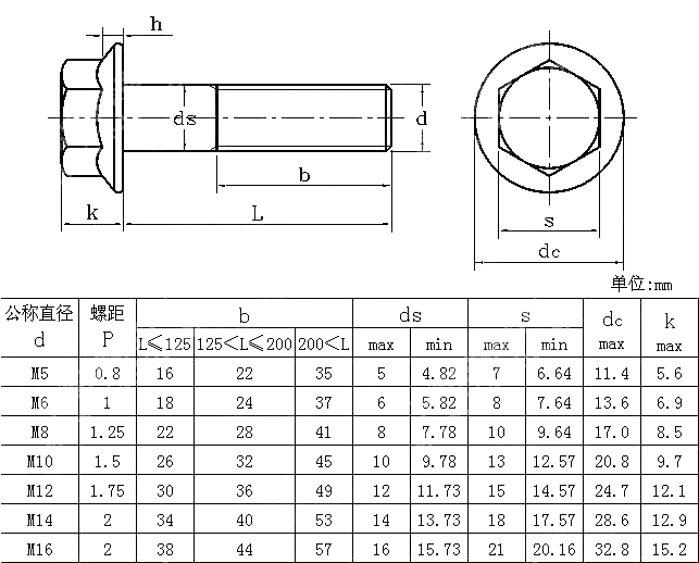 米法兰栓 ANSIASME B 18.2.3.4M