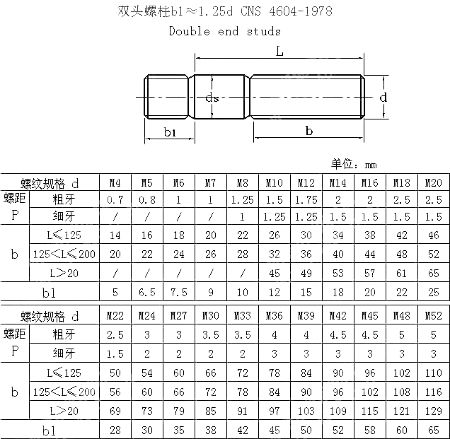 双头b1=1.25CNS 4604-1978