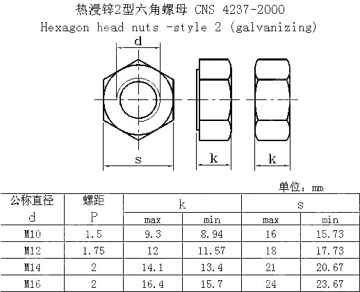 热浸锌2型六角螺母 CNS 4237-2000