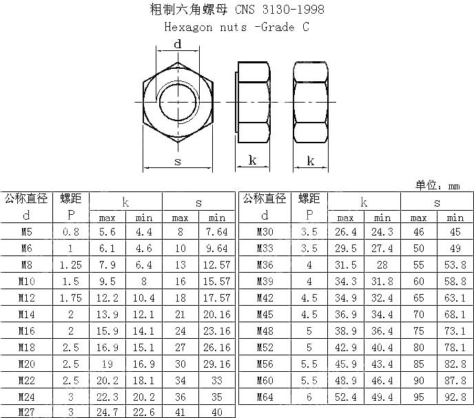 粗制六角螺母 CNS 3130-1998