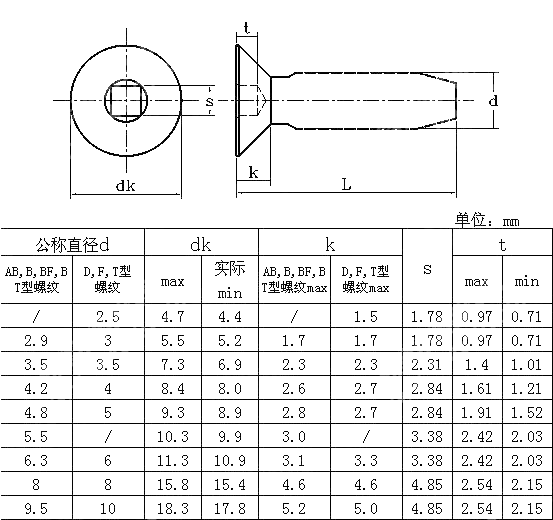 四方槽沉头自攻钉 ANSI ASME B 18.6.5M-2000(R2005)