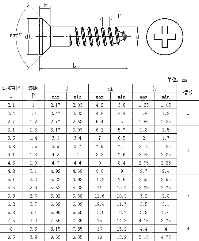 十字槽沉头木螺钉 JIS B 1112-1995