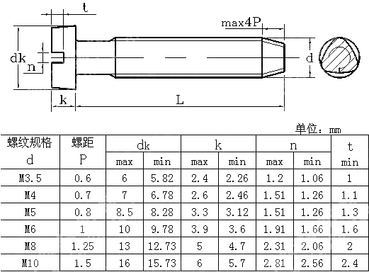 kaicaoyuanzhutousanjiaosuojinzigongding-DIN-7500AE